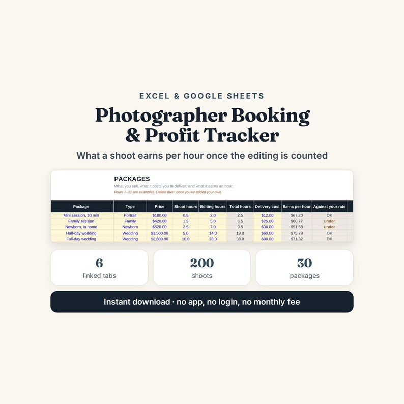 May include: A digital spreadsheet template for Excel and Google Sheets titled Photographer Booking & Profit Tracker. It displays a table for tracking shoot packages, hours, and earnings, with summary boxes for 6 linked tabs, 200 shoots, and 30 packages.