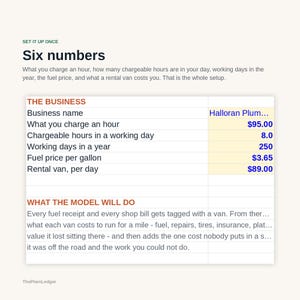 May include: A business spreadsheet titled Six numbers featuring a table with categories including Business name, hourly rate of $95.00, 8.0 chargeable hours, 250 working days, fuel price of $3.65 per gallon, and a daily rental van cost of $89.00.