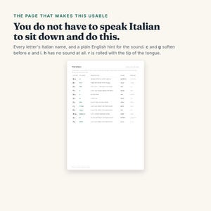 May include: A white instructional page titled The letters, featuring a table with columns for letter, its name, sounds like, words, and hints. The text reads: You do not have to speak Italian to sit down and do this. Every letter's Italian name, and a plain English hint for the sound. c and g soften before e and i. h has no sound at all. r is rolled with the tip of the tongue.
