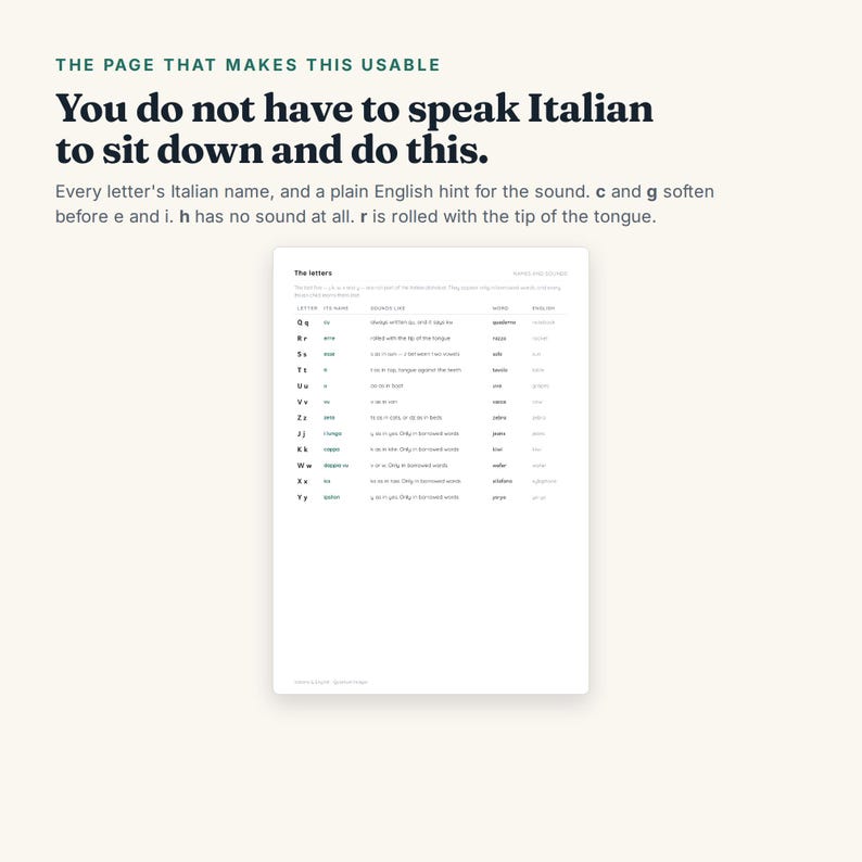 May include: A white instructional page titled The letters, featuring a table with columns for letter, its name, sounds like, words, and hints. The text reads: You do not have to speak Italian to sit down and do this. Every letter's Italian name, and a plain English hint for the sound. c and g soften before e and i. h has no sound at all. r is rolled with the tip of the tongue.