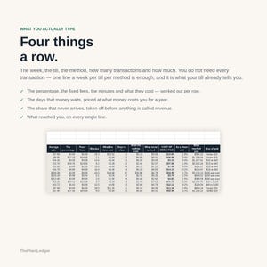 May include: An informational graphic titled "Four things a row" with text explaining transaction tracking. Below the text is a data table with columns for average sale, fees, minutes, days to clear, waiting cost, and revenue, labelled "ThePlainLedger".