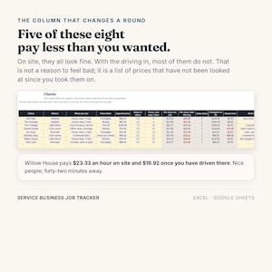 May include: A digital service business job tracker template for Excel and Google Sheets. The image displays a spreadsheet titled Clients with columns for client details, pricing, and time, alongside text explaining how to calculate hourly pay rates.