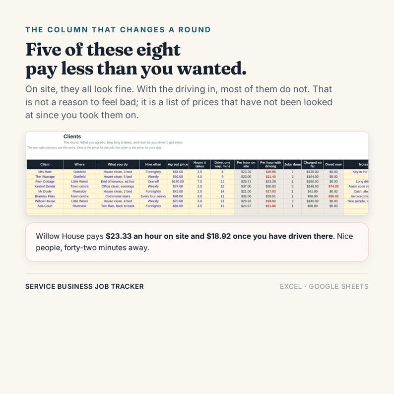 May include: A digital service business job tracker template for Excel and Google Sheets. The image displays a spreadsheet titled Clients with columns for client details, pricing, and time, alongside text explaining how to calculate hourly pay rates.
