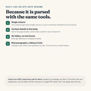 K&ouml;nnte beinhalten: Eine Infografik mit cremefarbenem Hintergrund und dunklem Text. Sie listet vier Punkte zu ATS-sicheren Lebensl&auml;ufen auf: einspaltig, Kontaktdaten im Textk&ouml;rper, keine Tabellen oder Textfelder und echte Abs&auml;tze. Ein Fu&szlig;zeilenfeld gibt Ratschl&auml;ge zu PDFs.