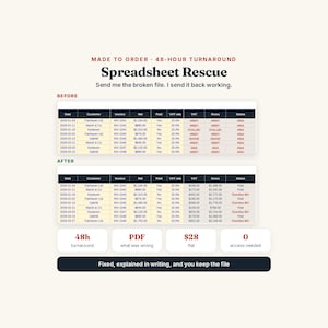May include: A digital graphic titled Spreadsheet Rescue showing a before and after comparison of a data table. The before table displays error codes, while the after table shows corrected values. Text includes 48-hour turnaround, PDF, $28, and 0 access needed.