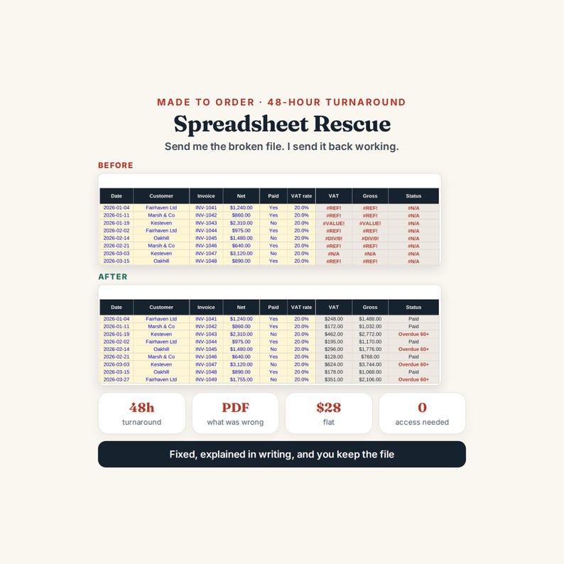May include: A digital graphic titled Spreadsheet Rescue showing a before and after comparison of a data table. The before table displays error codes, while the after table shows corrected values. Text includes 48-hour turnaround, PDF, $28, and 0 access needed.