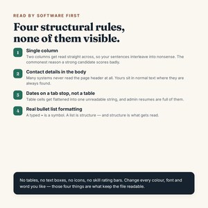 以下が含まれることがあります： クリーム色の背景に「READ BY SOFTWARE FIRST」および「Four structural rules, none of them visible」という見出しが記載された情報グラフィック。文書の書式設定に関する4つの番号付き項目と、下部にテキストが記載された濃い青色のフッターボックスが表示されています。