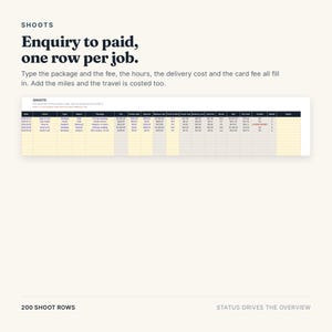 May include: A digital spreadsheet template titled SHOOTS with the text Enquiry to paid, one row per job. The table includes columns for date, client, type, status, package, fees, deposits, balance, travel, delivery, card fees, and net earnings.