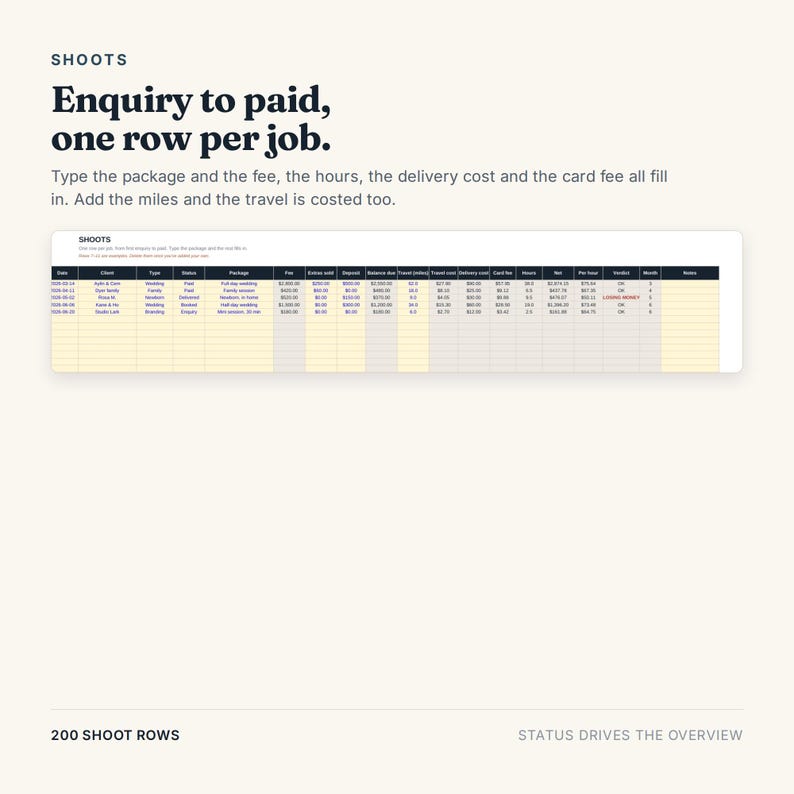 May include: A digital spreadsheet template titled SHOOTS with the text Enquiry to paid, one row per job. The table includes columns for date, client, type, status, package, fees, deposits, balance, travel, delivery, card fees, and net earnings.