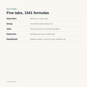 Peut inclure: Un document num&eacute;rique intitul&eacute; What is inside, Five tabs, 1541 formulas. Il liste cinq sections : Start Here, Setup, Jobs, Expenses et Dashboard, chacune avec une br&egrave;ve description de sa fonction. Le coin inf&eacute;rieur affiche ThePlainLedger.