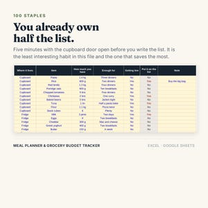 Puede incluir: Una hoja de c&aacute;lculo digital para planificar comidas y rastrear el presupuesto de comestibles. El encabezado dice 100 STAPLES y You already own half the list. Una tabla muestra columnas para ubicaci&oacute;n, cantidad y uso, compatible con Excel y Google Sheets.