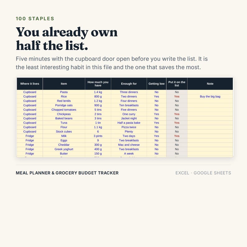 Puede incluir: Una hoja de c&aacute;lculo digital para planificar comidas y rastrear el presupuesto de comestibles. El encabezado dice 100 STAPLES y You already own half the list. Una tabla muestra columnas para ubicaci&oacute;n, cantidad y uso, compatible con Excel y Google Sheets.