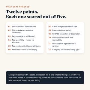 May include: An infographic titled What Gets Checked: Twelve points. Each one scored out of five. It lists twelve numbered criteria for e-commerce listings, including title, tags, attributes, cover image, photo count, description, and category details.