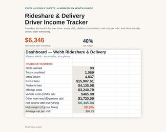 Einkommensübersicht für Fahrdienst- und Lieferfahrer (Excel-Tabelle, Google Sheets) – Jetzt herunterladen!