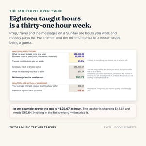 K&ouml;nnte beinhalten: Eine digitale Tabellenvorlage mit dem Titel Tutor & Music Teacher Tracker f&uuml;r Excel und Google Sheets. Sie zeigt eine Finanzberechnungstabelle mit Text, der erkl&auml;rt, wie der Mindeststundensatz f&uuml;r Unterrichtsstunden ermittelt wird.