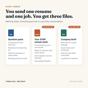 Puede incluir: Una infograf&iacute;a titulada You send one resume and one job. You get three files. Detalla tres productos digitales: un paquete de preguntas PDF azul, un banco de respuestas STAR DOCX naranja y un resumen de empresa PDF verde, con descripciones.