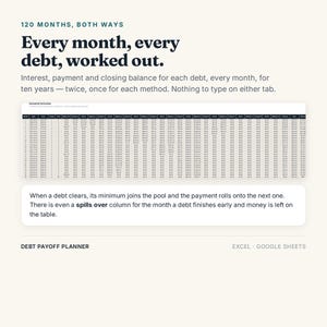 May include: A digital debt payoff planner for Excel and Google Sheets. The interface displays a detailed spreadsheet titled Snowball Schedule with columns for month, date, payment, target, and balance. Text reads: 120 MONTHS, BOTH WAYS. Every month, every debt, worked out.