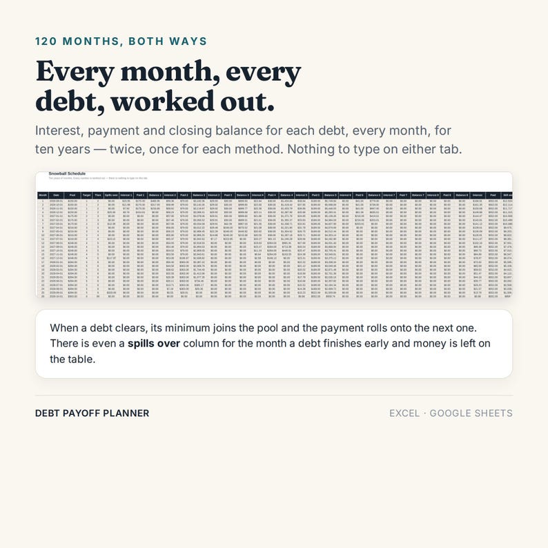 May include: A digital debt payoff planner for Excel and Google Sheets. The interface displays a detailed spreadsheet titled Snowball Schedule with columns for month, date, payment, target, and balance. Text reads: 120 MONTHS, BOTH WAYS. Every month, every debt, worked out.