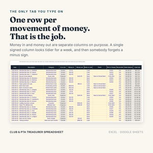 K&ouml;nnte beinhalten: Eine digitale Tabellenkalkulationsvorlage f&uuml;r Kassenwarte von Vereinen mit Spalten f&uuml;r Datum, Beschreibung, Kategorie, Einnahmen, Ausgaben, Bank oder Bar, Ereignis, Referenz, Abgleichstatus, Bankguthaben und Kassenbestand. Enth&auml;lt Anweisungen.