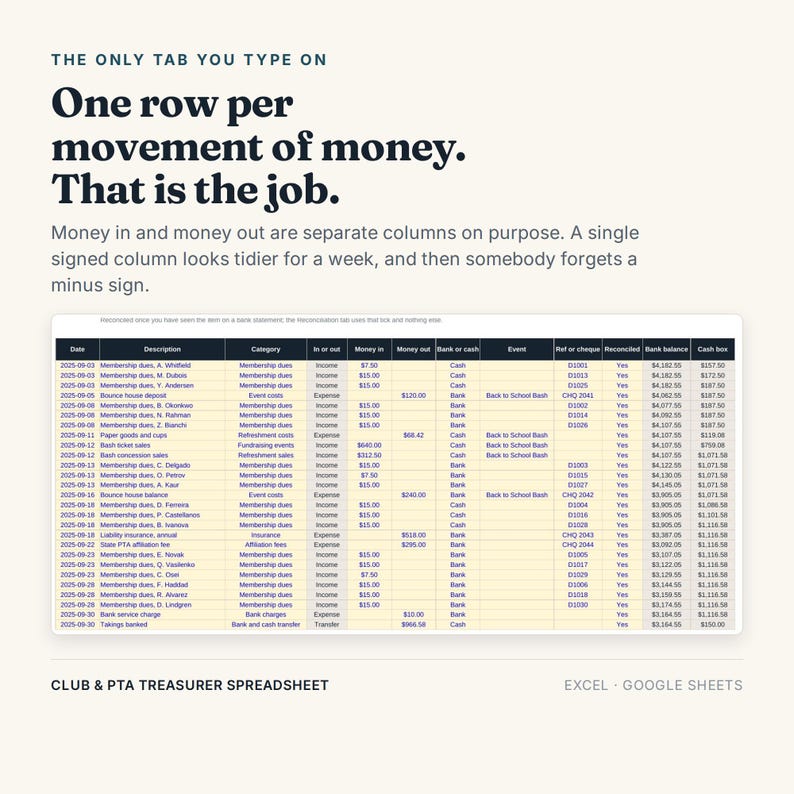 K&ouml;nnte beinhalten: Eine digitale Tabellenkalkulationsvorlage f&uuml;r Kassenwarte von Vereinen mit Spalten f&uuml;r Datum, Beschreibung, Kategorie, Einnahmen, Ausgaben, Bank oder Bar, Ereignis, Referenz, Abgleichstatus, Bankguthaben und Kassenbestand. Enth&auml;lt Anweisungen.