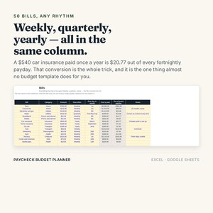 Pu&ograve; includere: Un modello di pianificatore di budget digitale per Excel e Google Sheets intitolato 50 Bills, Any Rhythm. Presenta una tabella con colonne per fattura, categoria, importo, frequenza, data di scadenza, costo annuale e costo per stipendio.