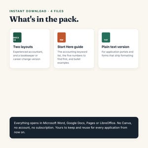 May include: A digital download pack containing four files. The text reads: Instant download, 4 files, What's in the pack. Three white boxes detail two layouts, a Start Here guide, and a plain text version. A dark footer lists software compatibility.