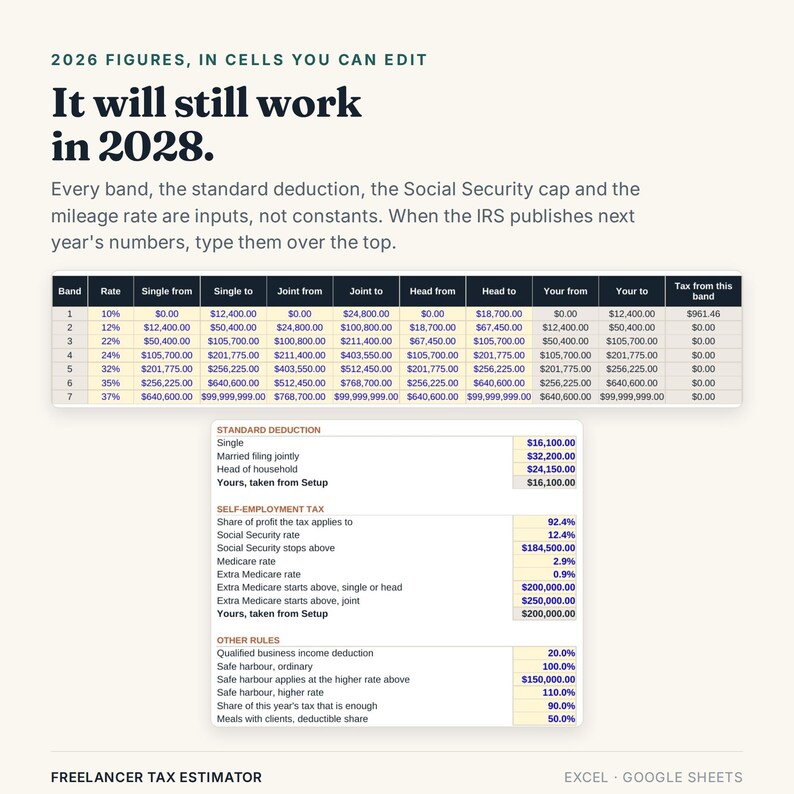Puede incluir: Una hoja de c&aacute;lculo digital de estimaci&oacute;n de impuestos con una tabla de tramos impositivos y secciones para deducciones, impuestos a aut&oacute;nomos y otras reglas. El texto dice: 2026 FIGURES, IN CELLS YOU CAN EDIT. It will still work in 2028. FREELANCER TAX ESTIMATOR.