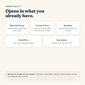 May include: An informational graphic titled Compatibility: Opens in what you already have. It lists Microsoft Excel, Google Sheets, Numbers, LibreOffice, and Your phone as compatible platforms. A footer note states: No macros, no add-ons, no account.