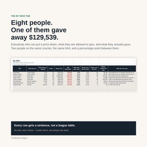 Puede incluir: Una tabla de datos titulada The By Who Tab que muestra a ocho personas y sus estad&iacute;sticas de descuento. La tabla incluye columnas para el rol, descuento permitido, pedidos, valor, monto del descuento y dinero m&aacute;s all&aacute; del l&iacute;mite.