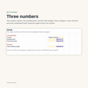 K&ouml;nnte beinhalten: Eine digitale Tabellenvorlage mit dem Titel Three numbers, die einen Einrichtungsbereich f&uuml;r Hochzeitsdetails enth&auml;lt. Sie umfasst Felder f&uuml;r das Paar Maren & Jonas, das Datum 2026-10-17 und ein Hochzeitsbudget von insgesamt 28.000,00 $.