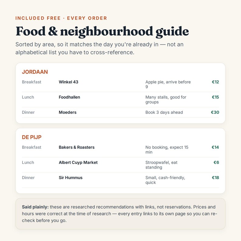 May include: A digital food and neighborhood guide featuring a list of restaurants in Jordaan and De Pijp. The text includes breakfast, lunch, and dinner recommendations with specific notes and prices in euros for each location listed in the document.