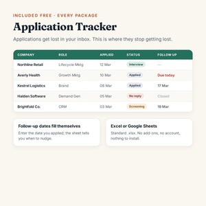 May include: A digital application tracker spreadsheet template featuring a dark green header row with columns for company, role, applied date, status, and follow up. The table displays sample job application data with color-coded status labels.