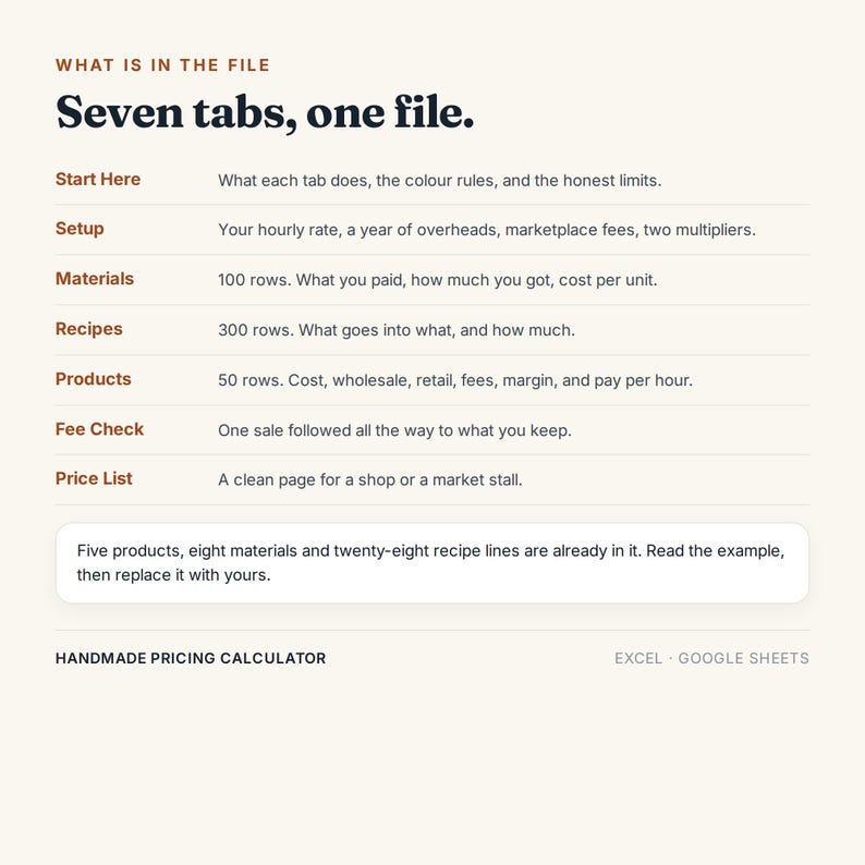 May include: A digital spreadsheet guide titled Seven tabs, one file for a handmade pricing calculator. It lists seven sections: Start Here, Setup, Materials, Recipes, Products, Fee Check, and Price List, with descriptions for each and a note about pre-filled data.