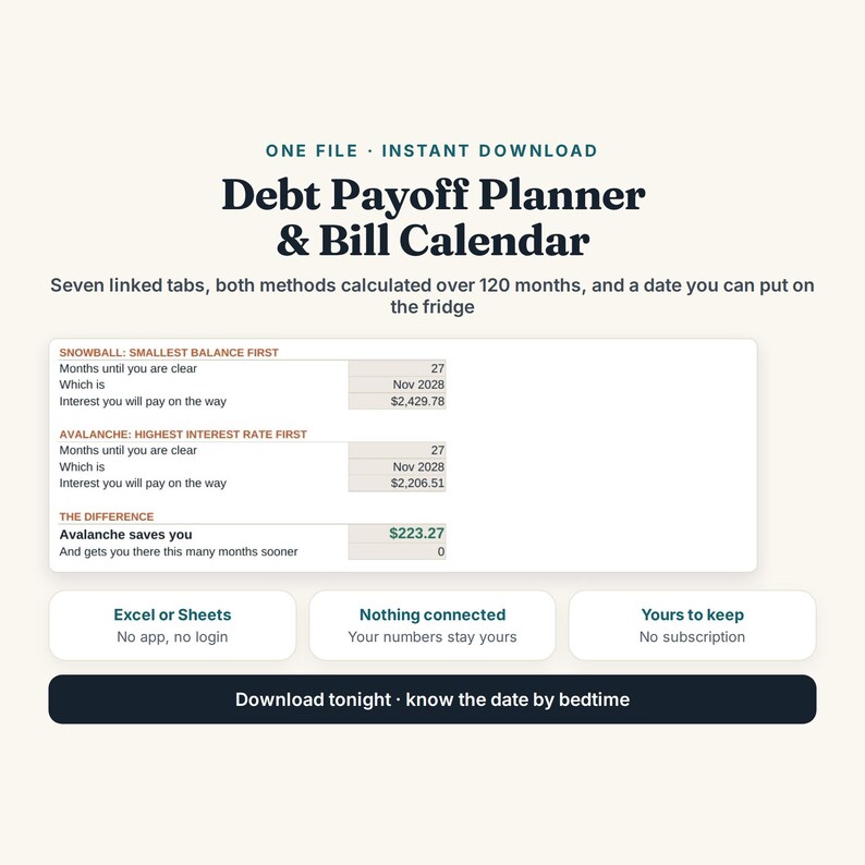 May include: A digital Debt Payoff Planner & Bill Calendar with seven linked tabs. The interface displays Snowball and Avalanche debt repayment methods, calculating months until clear, dates, and interest totals. Includes Excel or Sheets compatibility.