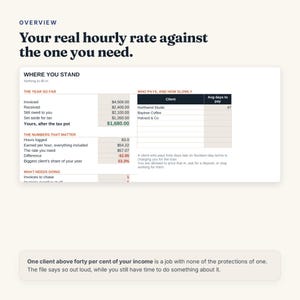 May include: A digital financial dashboard titled Overview: Your real hourly rate against the one you need. It displays tables for The Year So Far, Who Pays, And How Slowly, The Numbers That Matter, and What Needs Doing with various financial data.