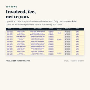 Puede incluir: Una hoja de c&aacute;lculo digital titulada 300 ROWS Invoiced, fee, net to you. La tabla muestra columnas para Date, Client, What it was for, Invoiced, Platform or card fee, Net to you y Status, con filas que muestran datos financieros de trabajo.