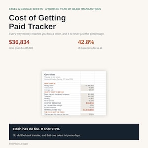 May include: A digital Cost of Getting Paid Tracker spreadsheet template for Excel and Google Sheets. The interface displays financial data, including 48,446 transactions, a $36,834 cost, and a 42.8% fee rate, with an overview table and summary text.