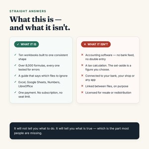 Pu&ograve; includere: Un grafico informativo intitolato Straight Answers: What this is &mdash; and what it isn't. Presenta due colonne: una casella verde che elenca dieci cartelle di lavoro, 8.000 formule e compatibilit&agrave; con Excel, Google Sheets, Numbers e LibreOffice, e una casella rossa che elenca ci&ograve; che non &egrave;, come software di contabilit&agrave;. Un pi&egrave; di pagina scuro afferma: It will not tell you what to do. It will tell you what is true &mdash; which is the part most people are missing.