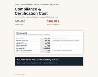 Compliance & Certification Cost Tracker Spreadsheet | True Cost of Accreditation Excel Google Sheets Template | Audit and Renewal Log