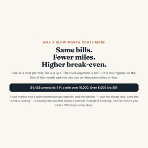 May include: A graphic with the text: WHY A SLOW MONTH COSTS MORE. Same bills. Fewer miles. Higher break-even. Fuel is a cost per mile. So is a tyre. The truck payment is not &mdash; it is four figures on the first of the month. $4,435 a month is 44&cent; a mile over 10,000. Over 8,000 it is 55&cent;. A soft market and a quiet month turn up together, and the instinct &mdash; take the cheap load, keep the wheels turning &mdash; is exactly the one that needs a number instead of a feeling. The file shows you what a fifth fewer miles does.