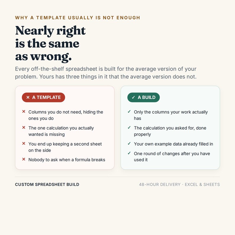 May include: An infographic titled Why a template usually is not enough, stating Nearly right is the same as wrong. It compares A Template with red X marks against A Build with green check marks, listing features for custom spreadsheet services.