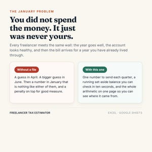 Puede incluir: Una plantilla digital de estimador de impuestos para aut&oacute;nomos para Excel y Google Sheets. El gr&aacute;fico muestra el texto: The January Problem, You did not spend the money. It just was never yours. Compara Without a file con With this one.