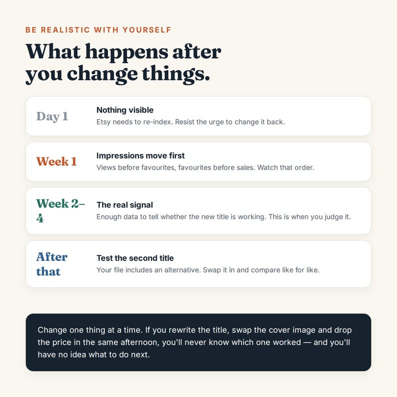 May include: An infographic titled Be Realistic With Yourself: What happens after you change things. It lists a timeline from Day 1 to After that, detailing Etsy re-indexing, impressions, and data analysis, followed by a dark box with advice on testing.