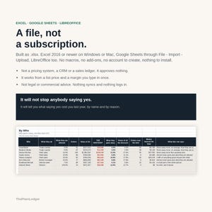 Puede incluir: Un documento de hoja de c&aacute;lculo digital titulado A file, not a subscription. Incluye instrucciones para Excel, Google Sheets y LibreOffice, seguidas de una tabla de datos etiquetada como By Who con columnas para roles, pedidos y valores de descuento.