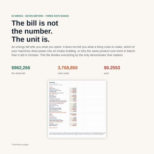K&ouml;nnte beinhalten: Eine Informationsgrafik mit dem Titel The bill is not the number. The unit is. Sie zeigt Energiekostendaten mit Werten f&uuml;r die Gesamtrechnung von 962.266 $, 3.768.850 produzierten Einheiten und 0,2553 $ pro St&uuml;ck, inklusive einer detaillierten Tabellen&uuml;bersicht.