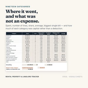 Rental Property Tracker: Excel, Google Sheets Landlord Spreadsheet (Digital Download) bild 12
