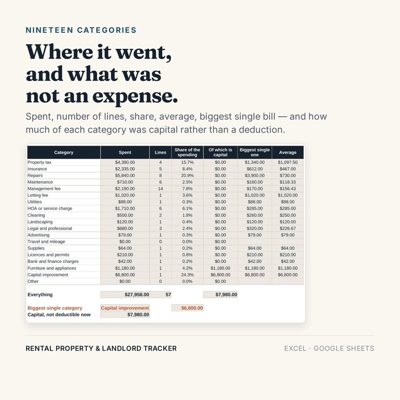 Rental Property Tracker: Excel, Google Sheets Landlord Spreadsheet (Digital Download) bild 12