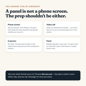 Puede incluir: Un gr&aacute;fico informativo con fondo crema y texto oscuro. El encabezado dice: You choose this at checkout. A panel is not a phone screen. The prep shouldn't be either. Cuatro cajas blancas detallan formatos de entrevista: Phone screen, Video call, In person y Panel. Un recuadro oscuro al pie incluye el texto: Not sure which format yours is? Choose Not sure yet &mdash; the pack is built to work either way, and you can message me once you know.