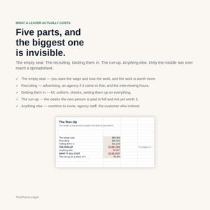Op de afbeelding: Een infographic getiteld WHAT A LEAVER ACTUALLY COSTS, met een lijst van vijf componenten van personeelsverloopkosten: The empty seat, Recruiting, Getting them in, The run-up en Anything else. Het bevat een tabel die The Run-Up benadrukt.