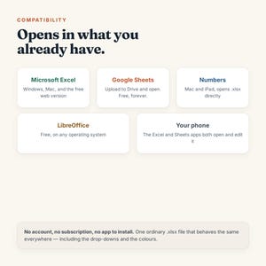 May include: An informational graphic titled Compatibility: Opens in what you already have. It lists software compatibility for Microsoft Excel, Google Sheets, Numbers, LibreOffice, and mobile phones, with a note about no account or app installation.